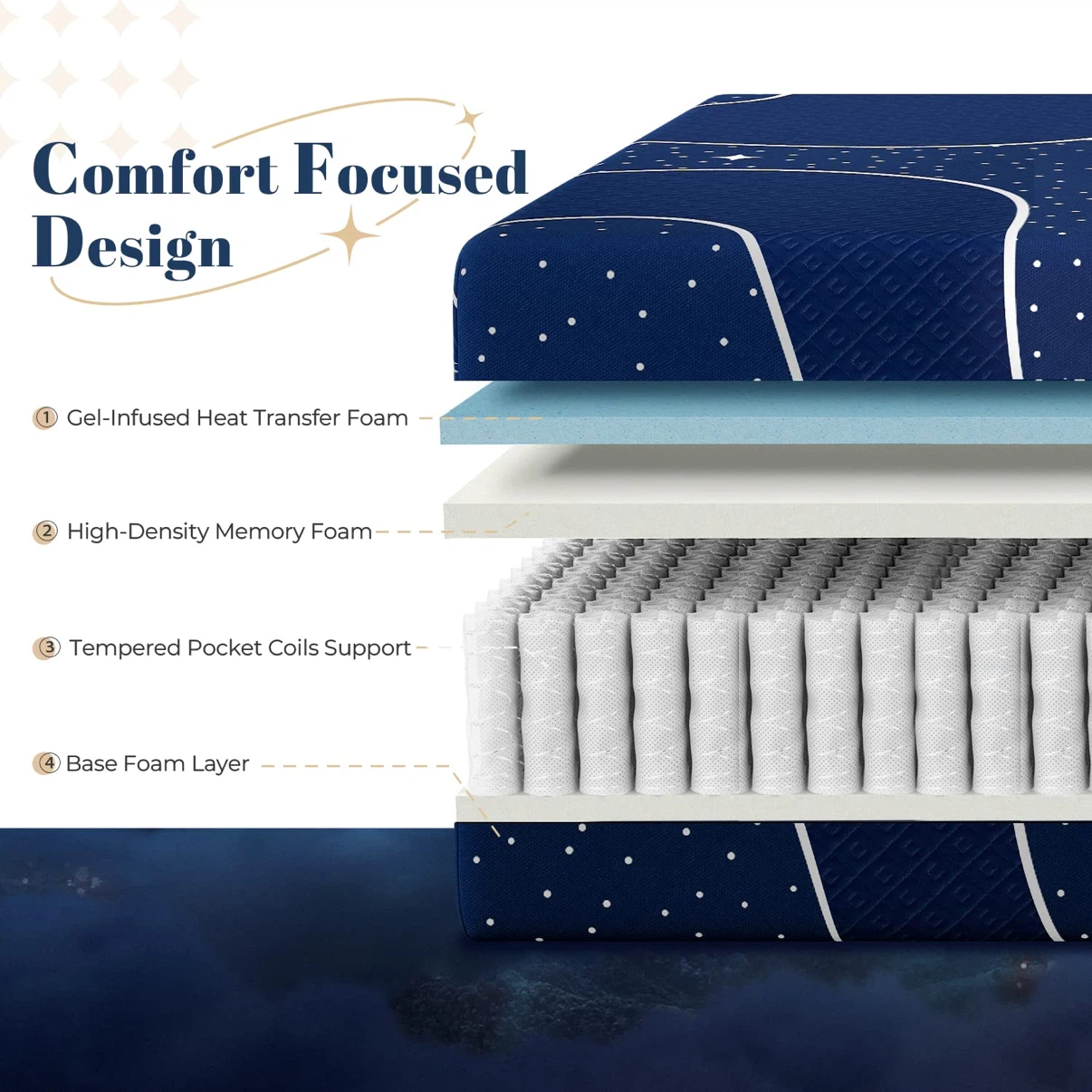 Sweetnight King Mattress, 12 Inch Hybrid - photo 3