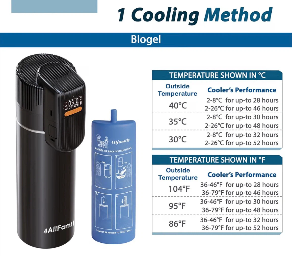 4AllFamily Portable Medication Cooler - photo 3