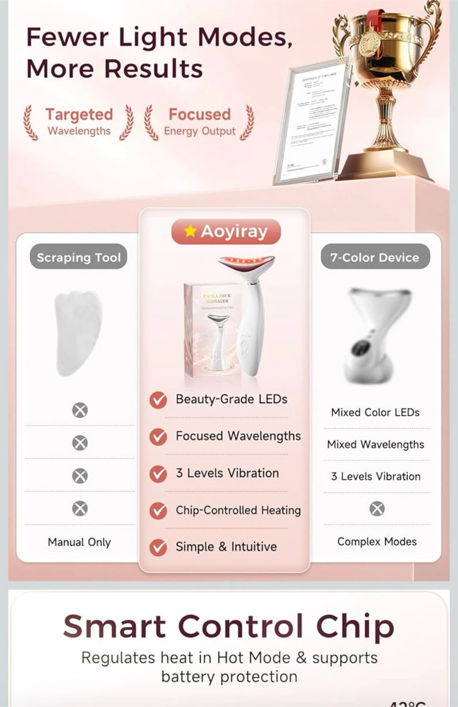 Aoyiray Face and Neck Massager - photo 4