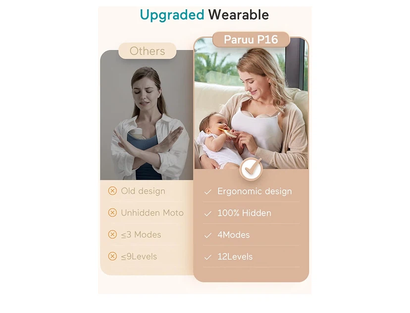 Paruu P16 Wearable Electric Breast Pump - photo 5