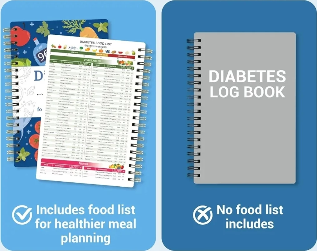 Diabetes Daily Log Book - photo 3