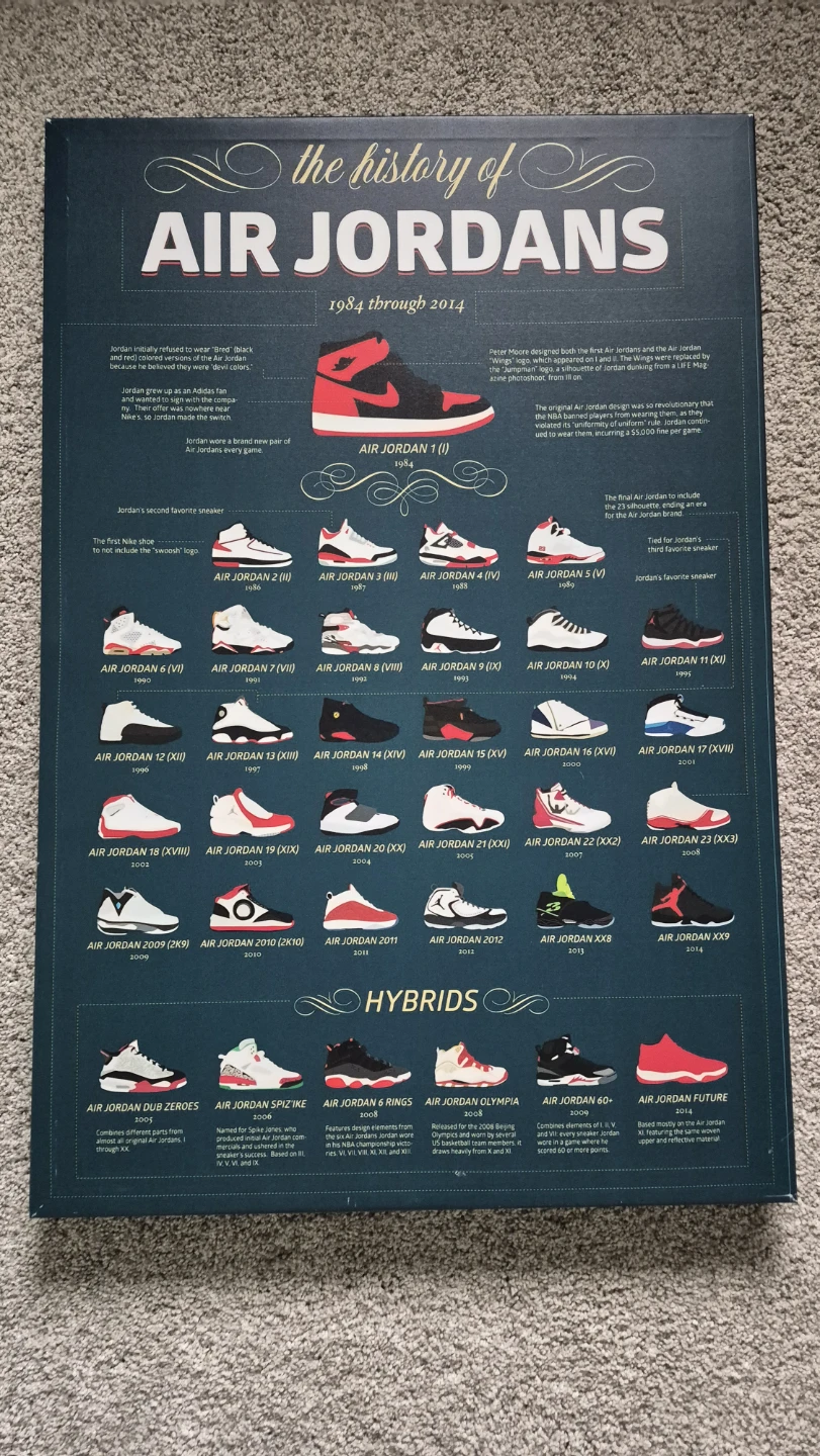 The History of Air Jordans Printed Poster