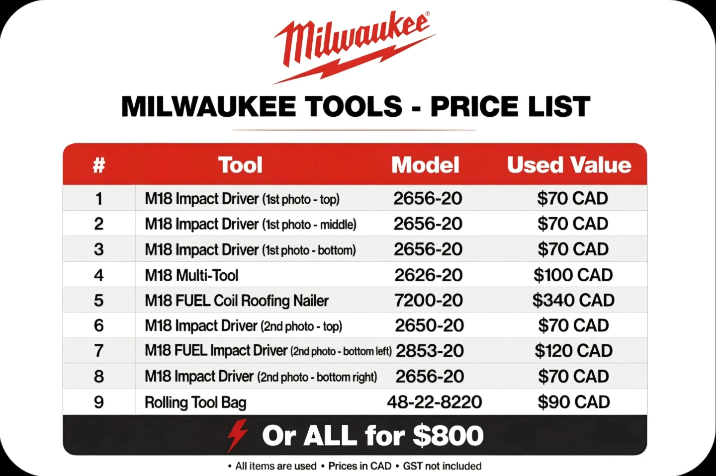 PRICE DROP! Milwaukee
