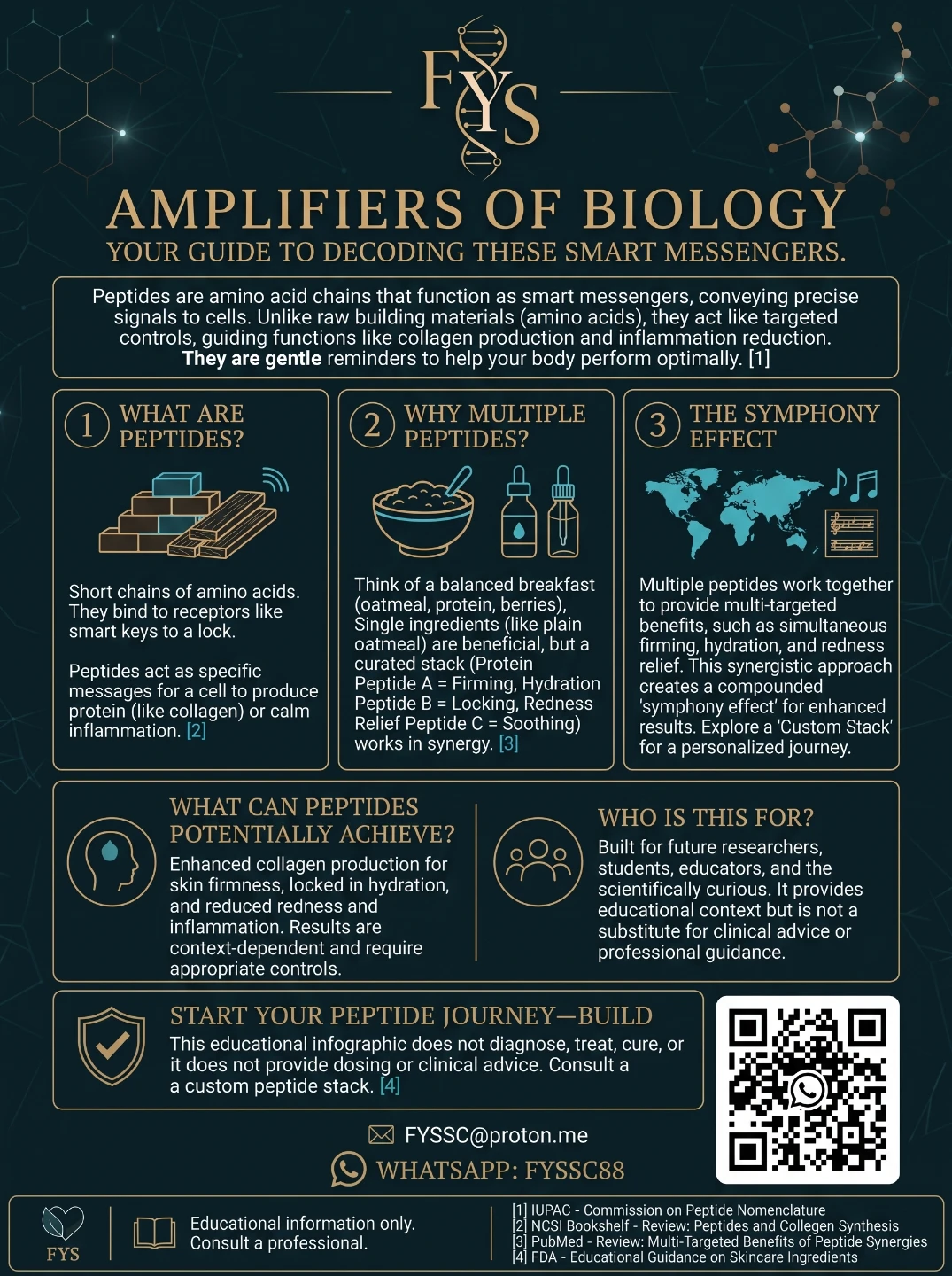Educational Research Materials - Biology Study Compounds
