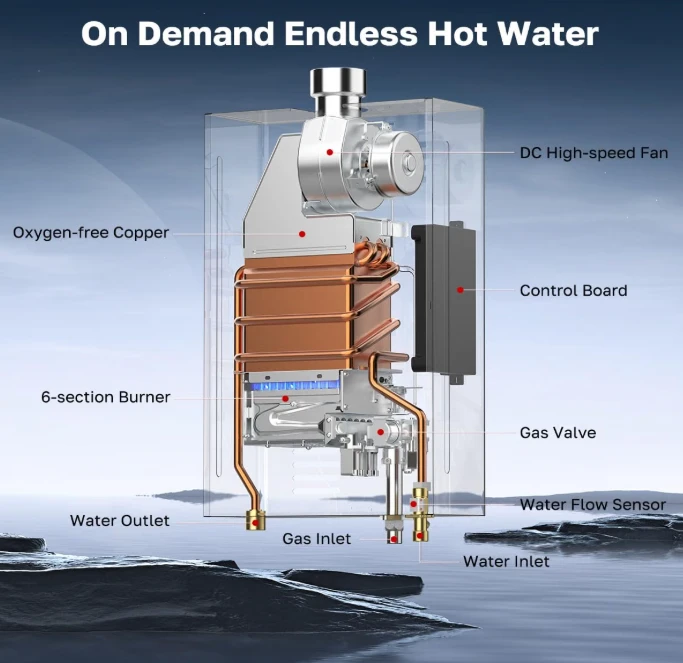 ThermoMate 98,500 BTU Propane Tankless Water Heater - photo 3