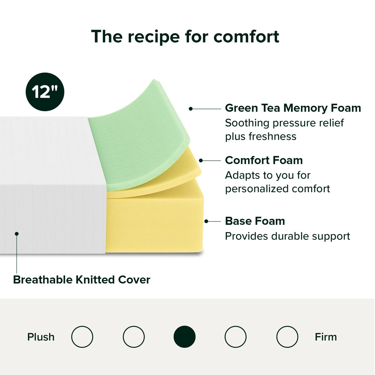 Wayfair Sleep 12-inch Memory Foam Mattress Mattress - photo 4