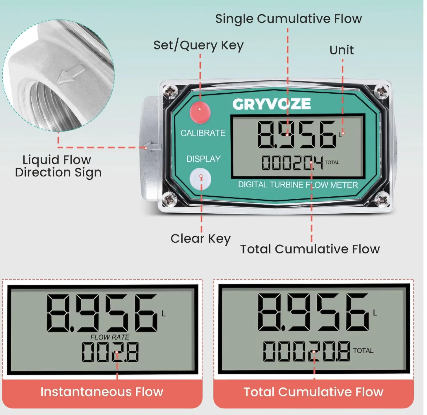 GRYVOZE Digital Turbine Flow Meter 1" - photo 3