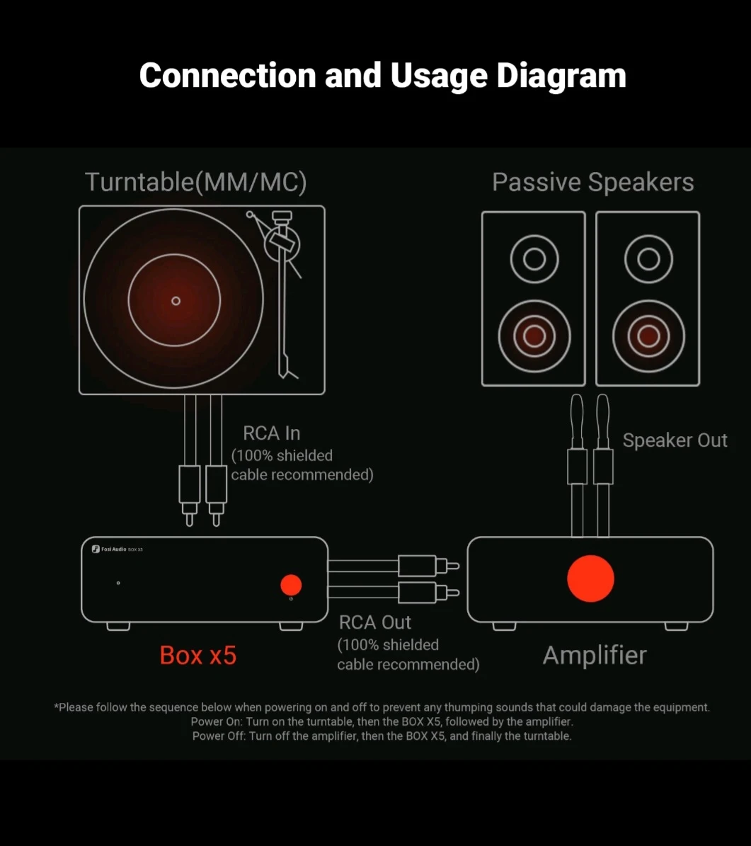 Fosi Audio BOX X5 Phono Preamp - photo 3
