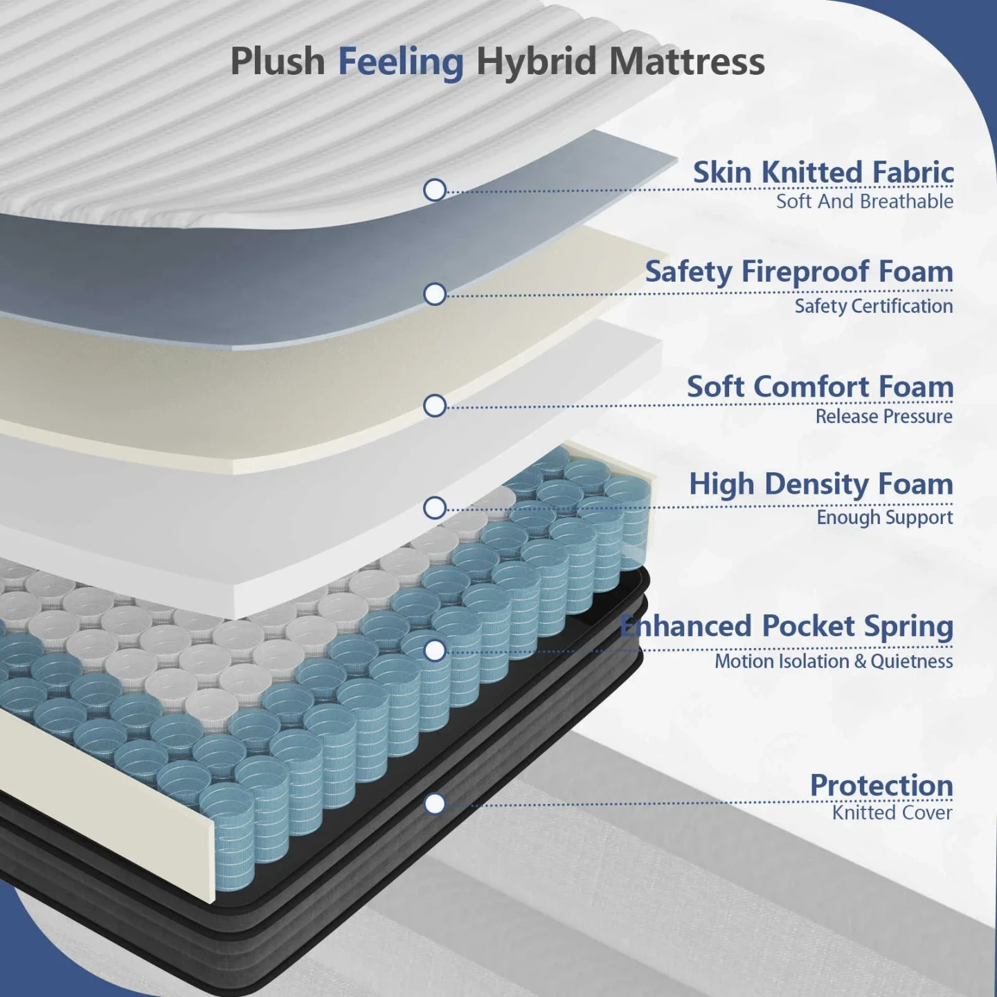 NEW Full Mattress 12 Inch Memory Foam Hybrid Mattress - photo 2