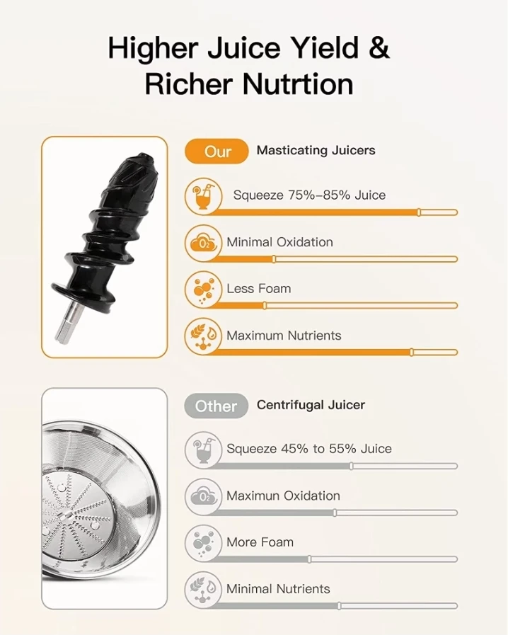 NEW!Juicer, 2 Speed & Reverse, BPA-Free Cold Press,Quiet Motor - photo 4