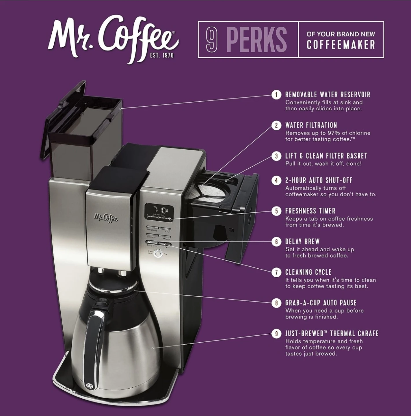 Mr. Coffee Thermal Carafe Coffeemaker