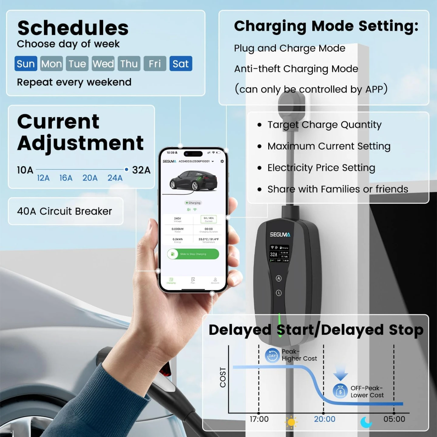 SEGUMA Level 2 EV Charger for Tesla, 32A - photo 2