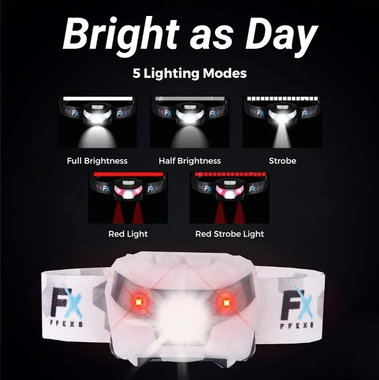 FFEXS Headlamp