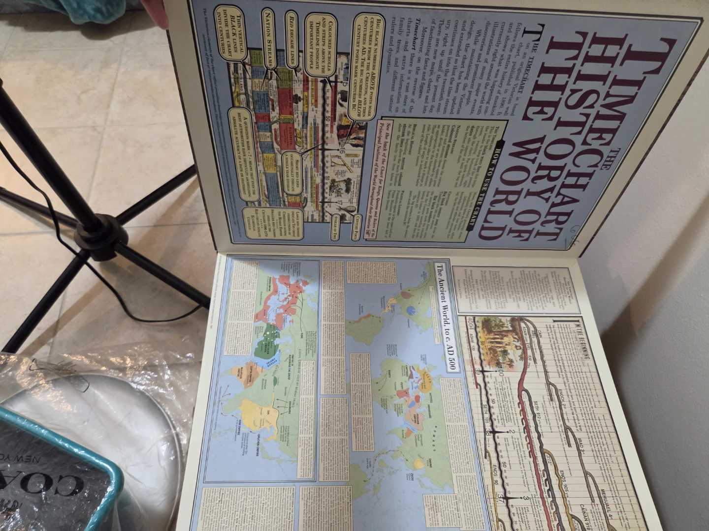 The Timechart History of the World Book - photo 2