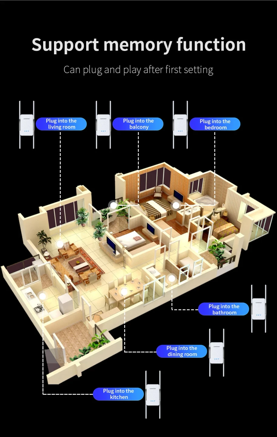 CF-XR186 WiFi 6 Extender - photo 4