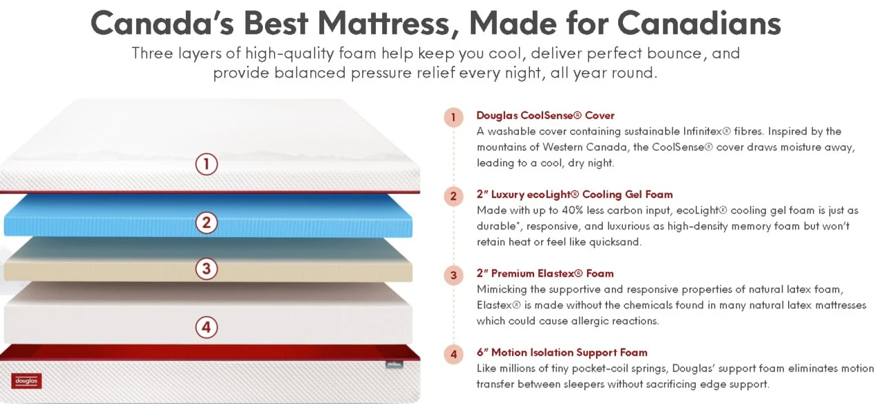 Douglas Foam Mattress Twin - photo 3