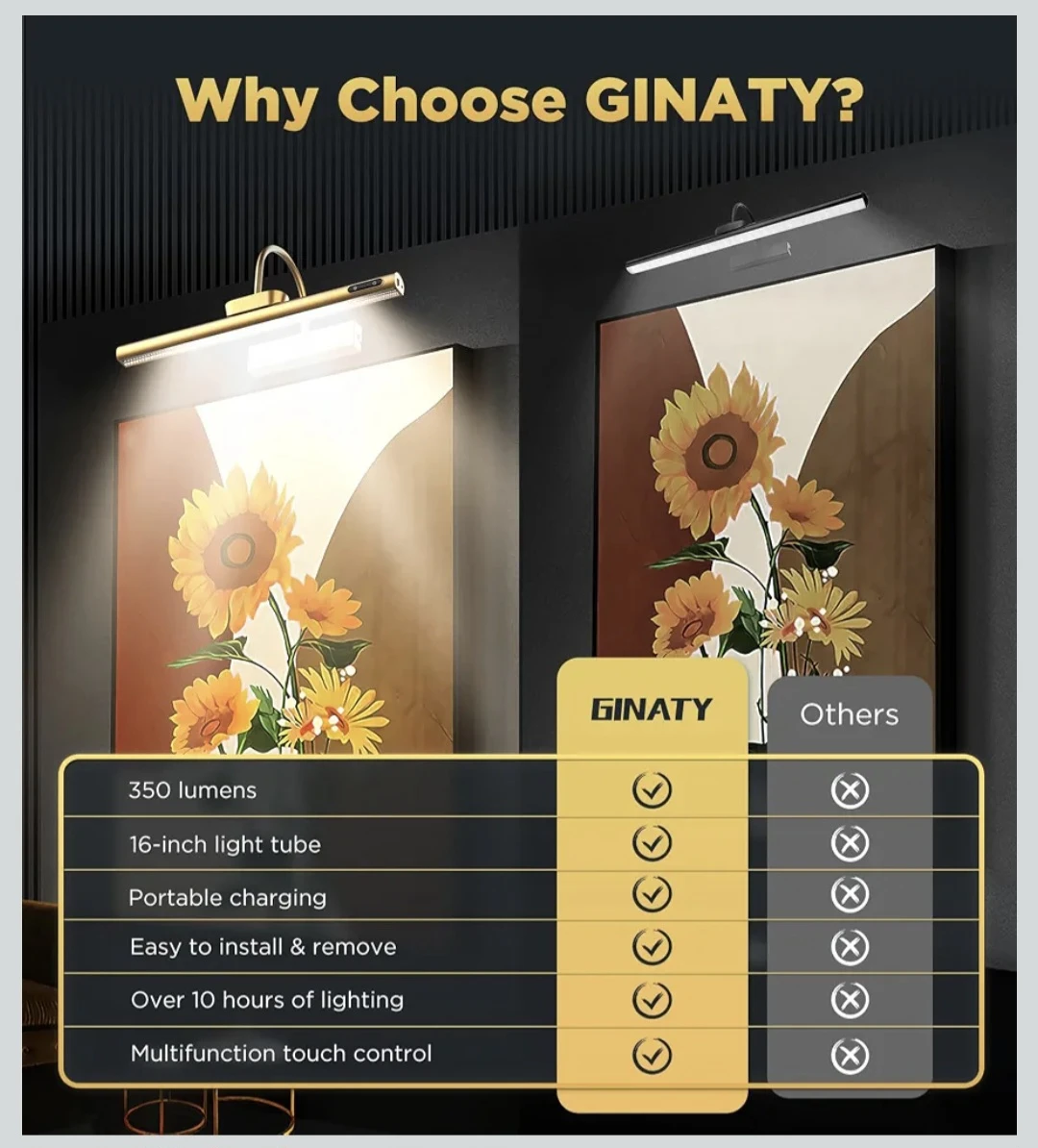 2 Set GINATY Picture Light 16-inch LED Art Lamp - photo 5
