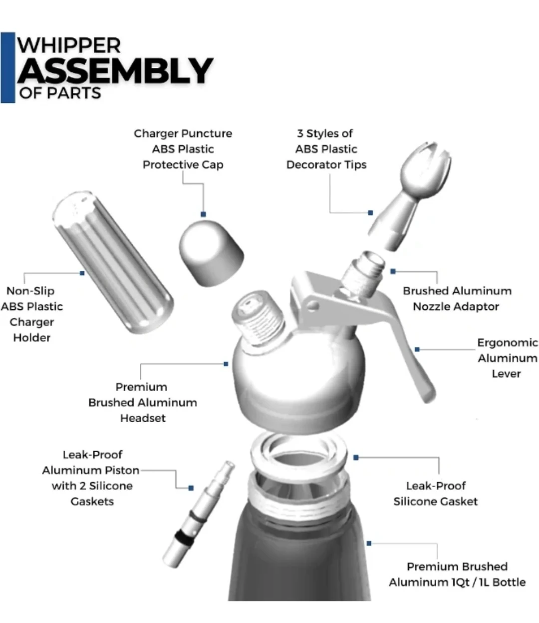 ICO Professional Whipped Cream Dispenser - photo 2