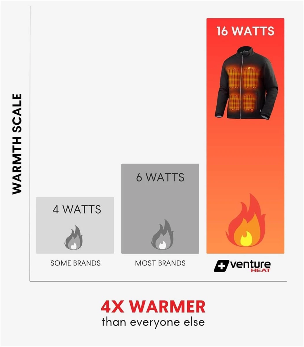 Venture Heated Womens Jacket with 750B Battery - photo 3