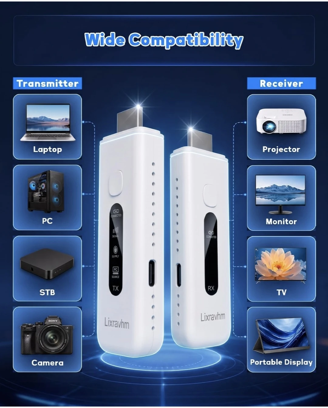 Lixravhm Wireless HDMI Transmitter and Receiver Kit - photo 4