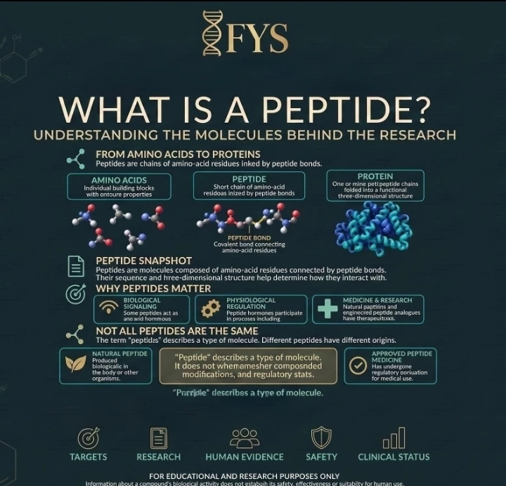 CURIOUS ABOUT PEPTIDES? START WITH THE SCIENCE.