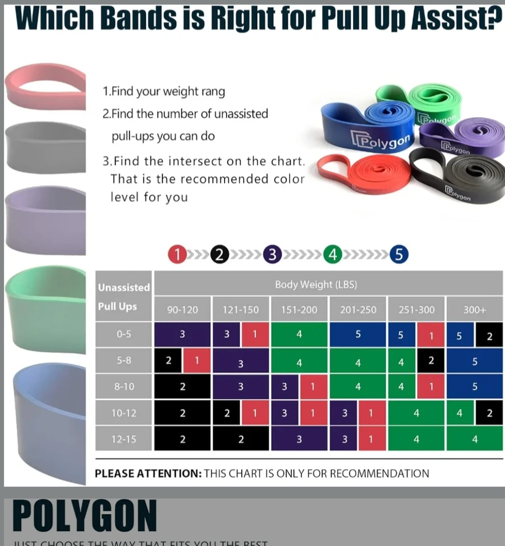 Polygon Resistance Bands Set with Bag - photo 2