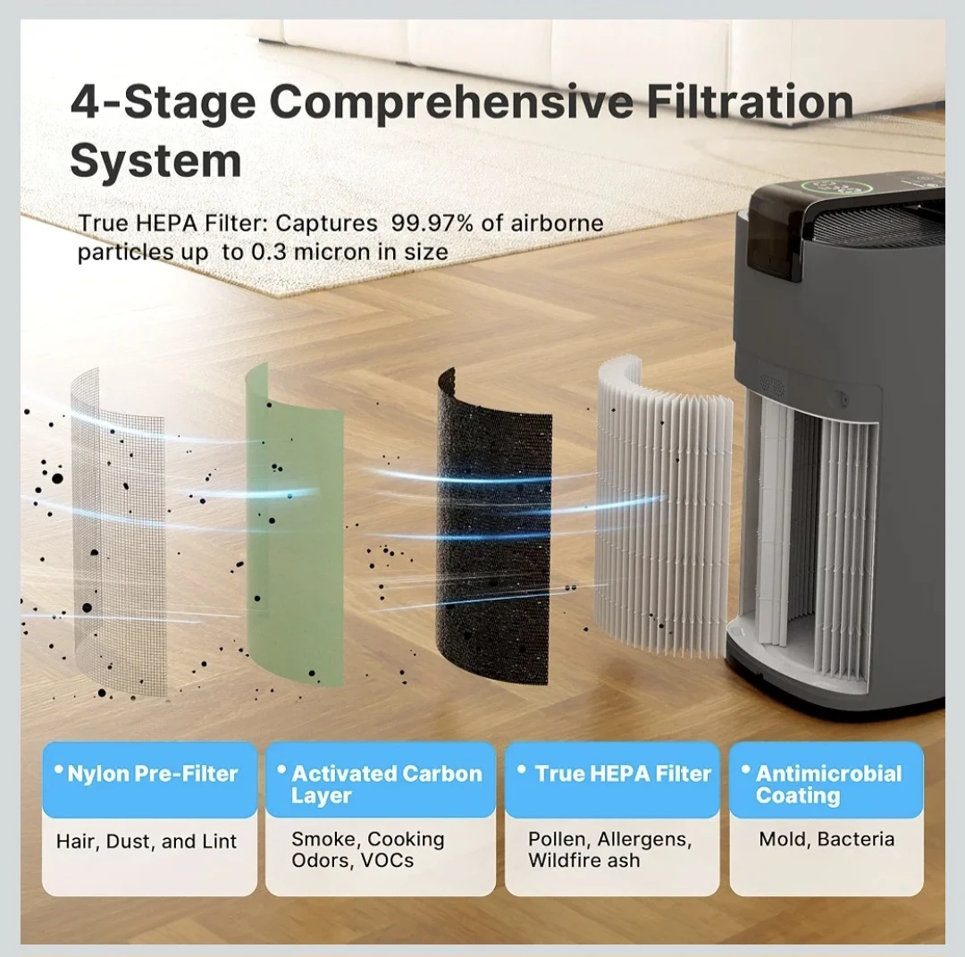 Air Purifier - photo 4