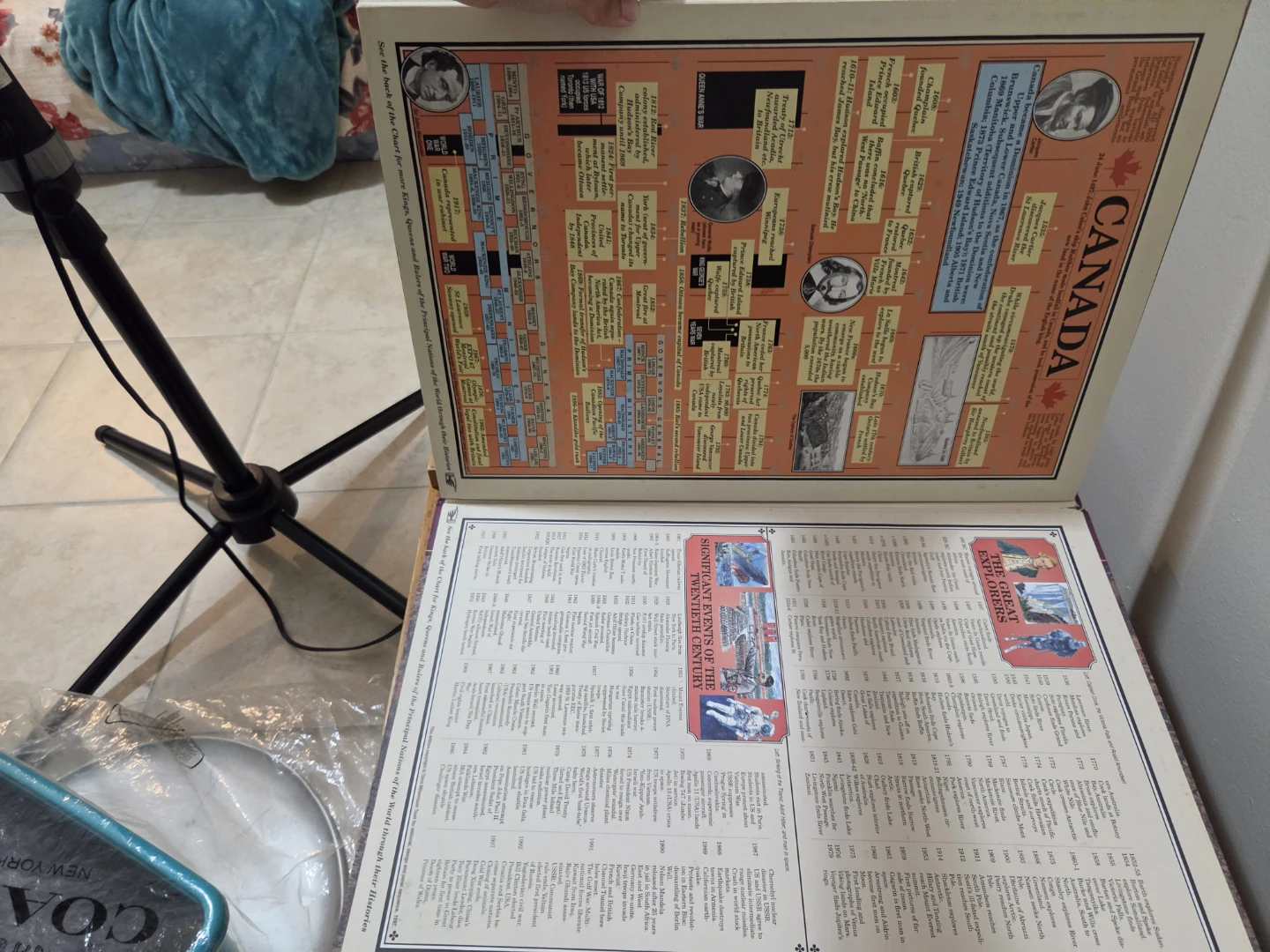 The Timechart History of the World Book - photo 4
