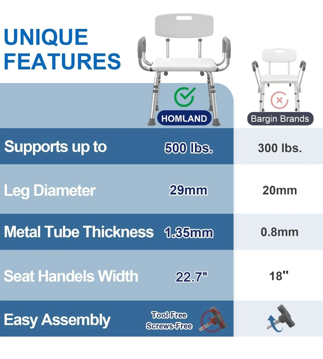 Homland Adjustable Shower Chair - photo 5