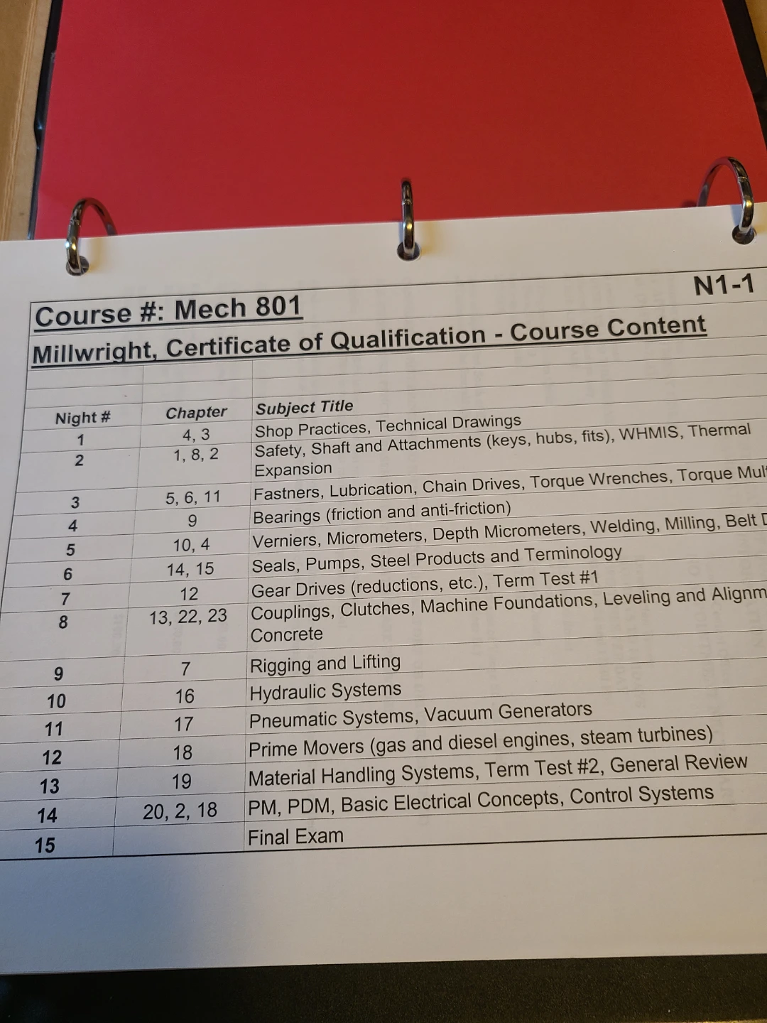 Millwright Certificate of Qualification Course Manual Mech 801 - photo 3