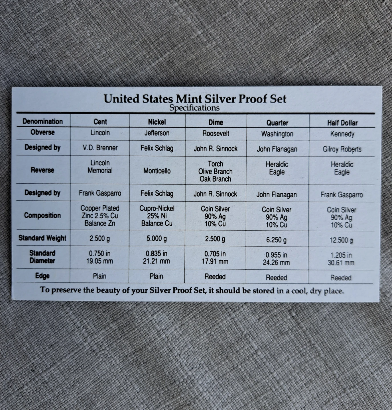 1993 United States Mint Silver Proof Set - photo 3