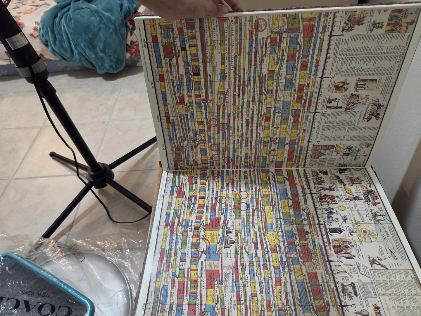 The Timechart History of the World Book - photo 5