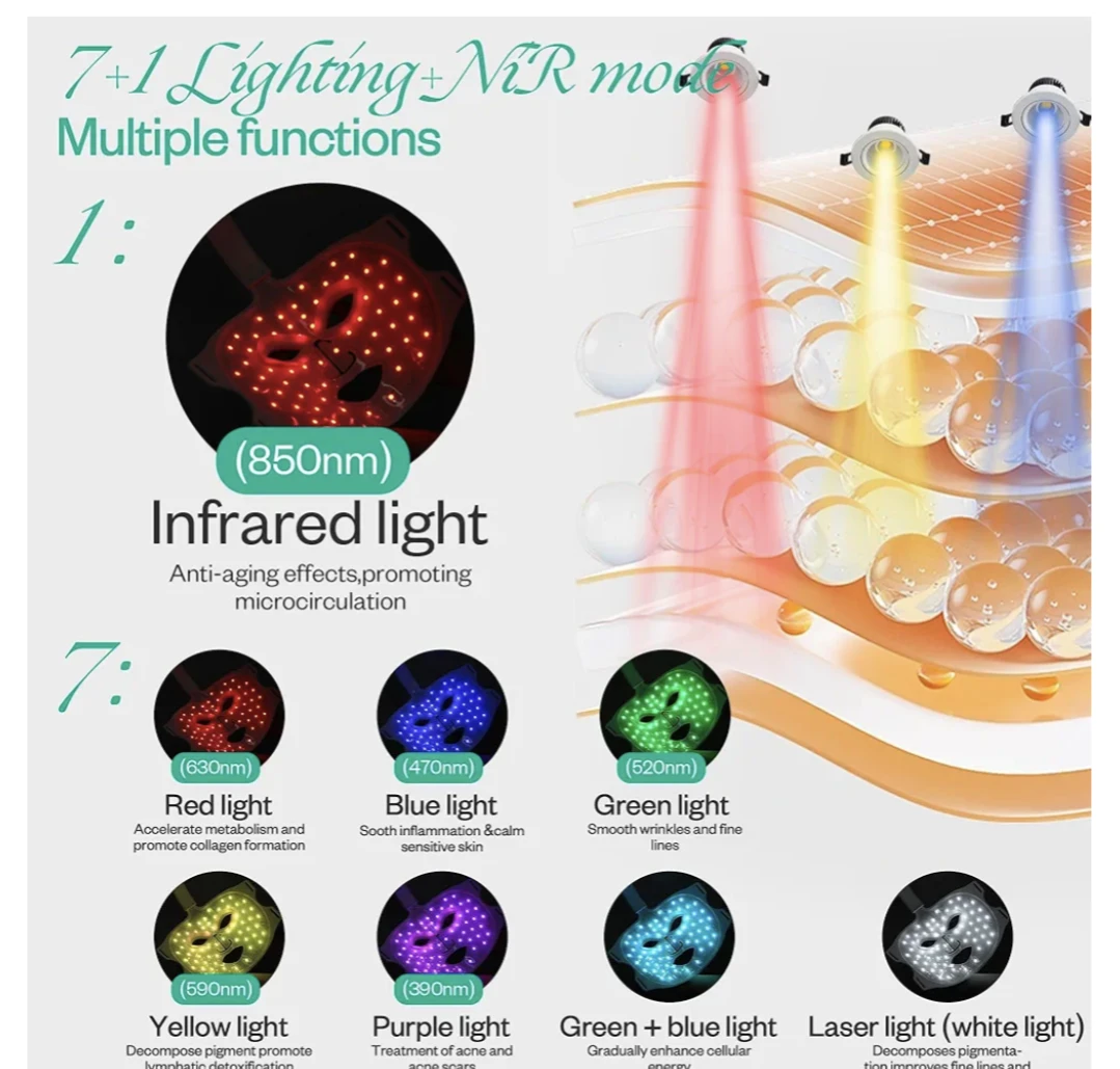 SEALED, LuxRenew LED Face Therapy Mask - photo 3