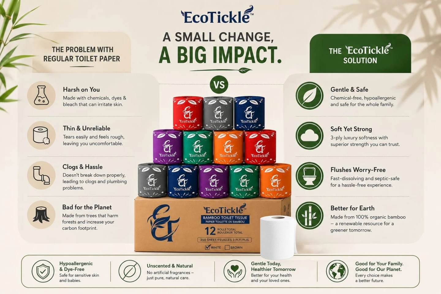 EcoTickle Bamboo Toilet Paper - 12 Mega Rolls - photo 2