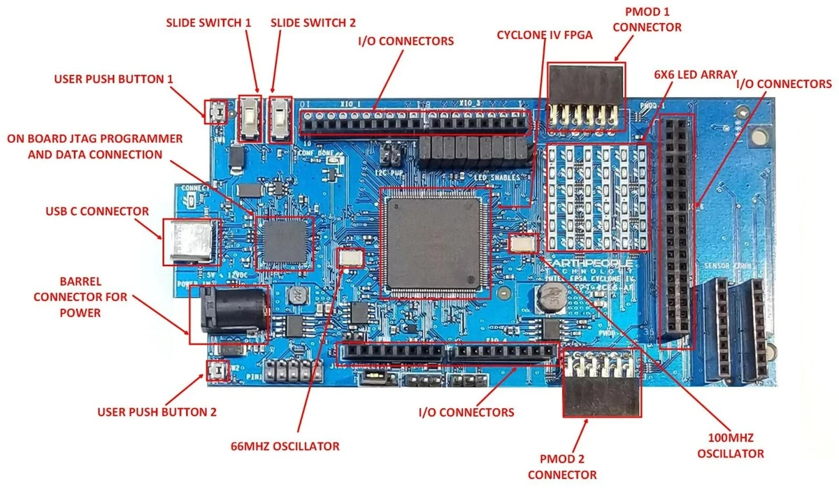 INTEL/ALTERA FPGA cyclone iv sdk - photo 2