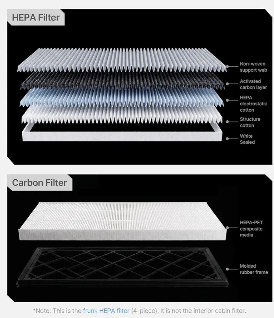 CyberBeans 4 Packs HEPA & Carbon Filter Kit Tesla Y - photo 4