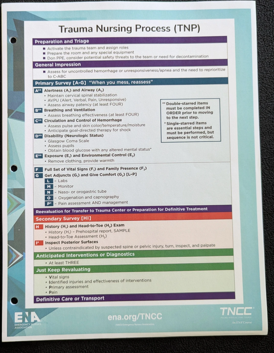 Trauma Nursing Provider Manual - photo 2