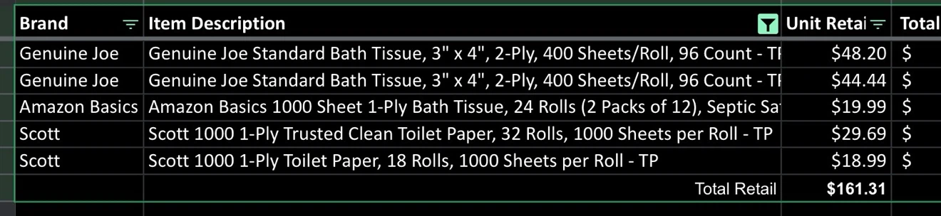 Half price! Bulk Buy of Toilet Paper $85 -> Retails for $160+tax - photo 4