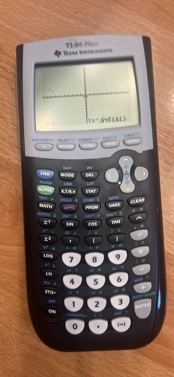 Texas Instruments TI-84 Plus Graphing Calculator - photo 2