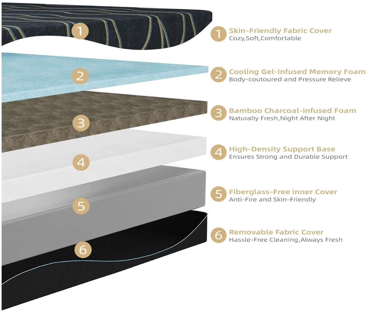 Multi-layer Cooling Gel Memory Foam Mattress - photo 5