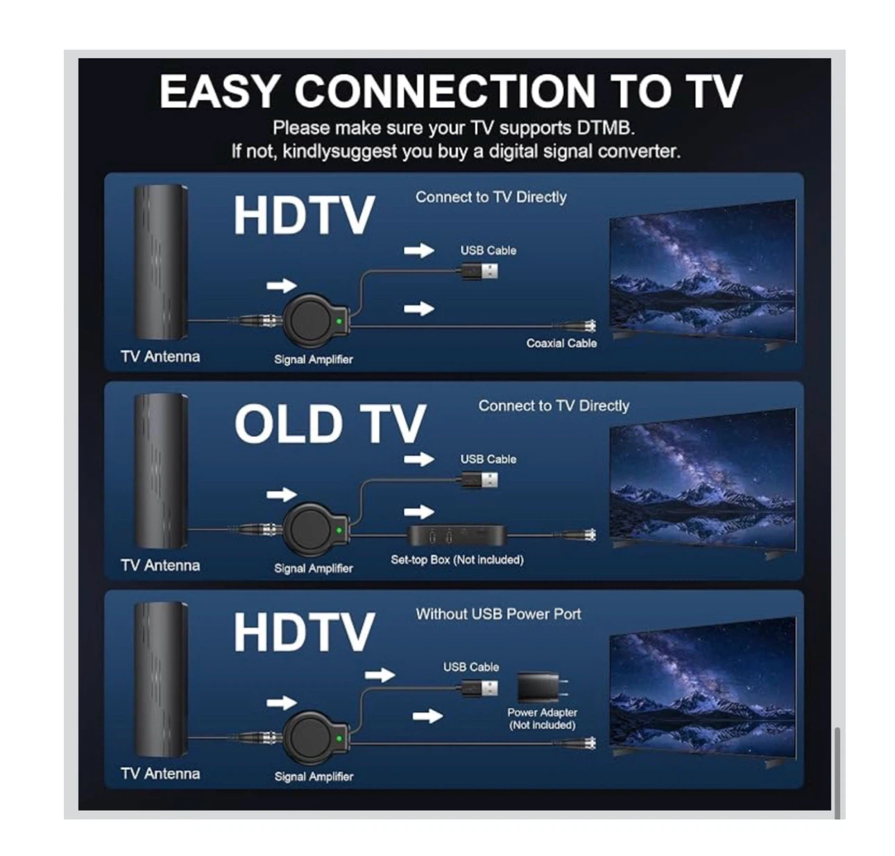 Brand new 2026 Upgraded TV Antenna for Smart TV - photo 5
