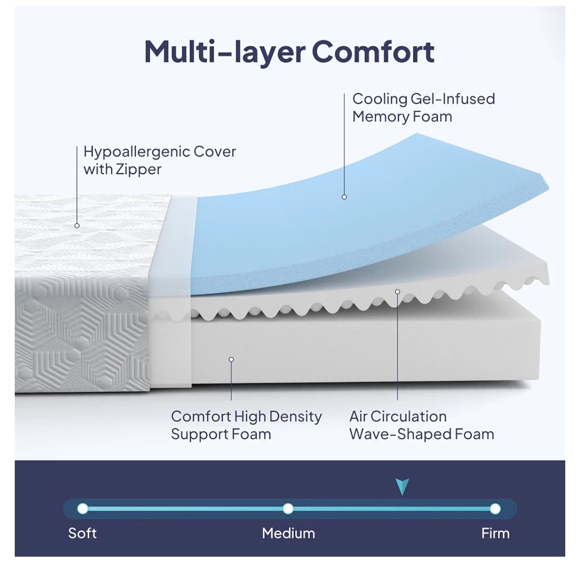 Full size bed frame + mattress + 2 covers (Complete set) - photo 4