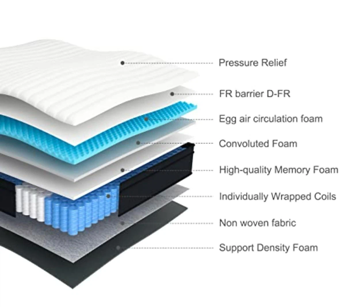 Molblly 12-inch Hybrid Full size Mattress - photo 3