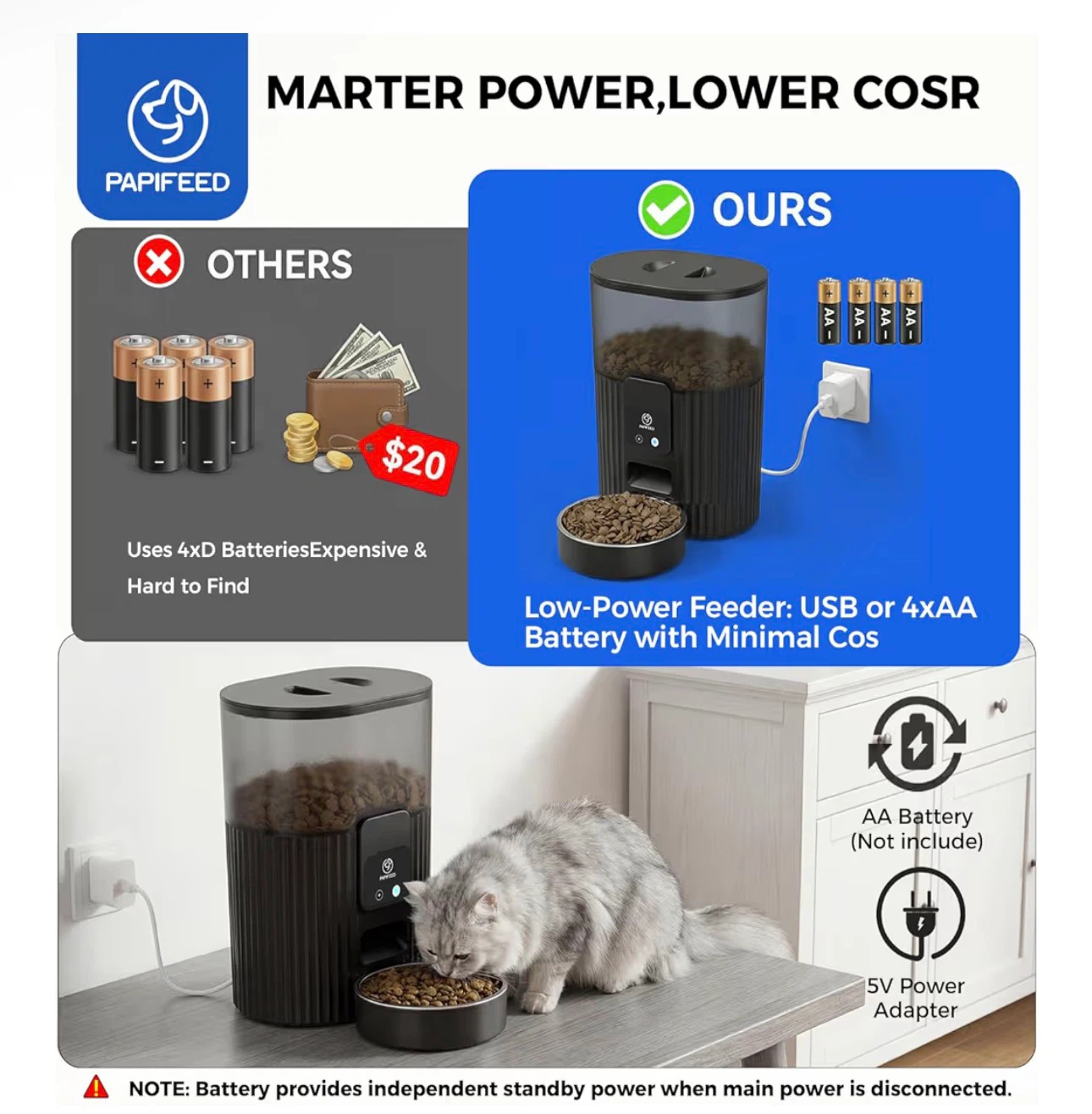 Papifeed 3L Automatic Smart Pet Feeder - photo 3