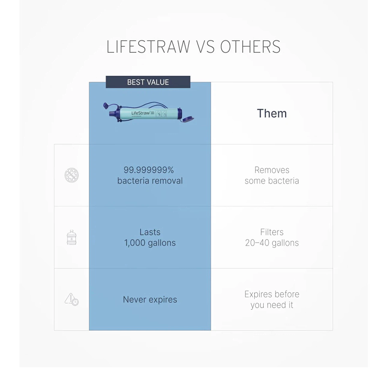 LifeStraw Personal Water Filter - Pack of 2 - photo 5