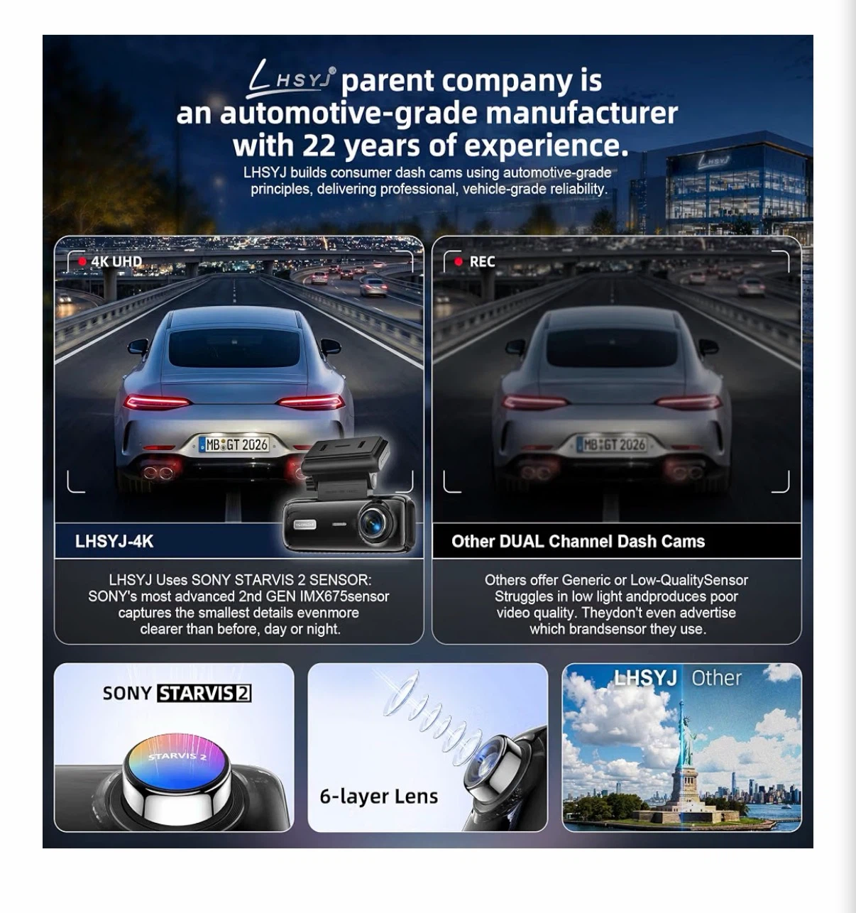 LHSYJ 4K Dual Front and Rear Dash Cam - photo 3