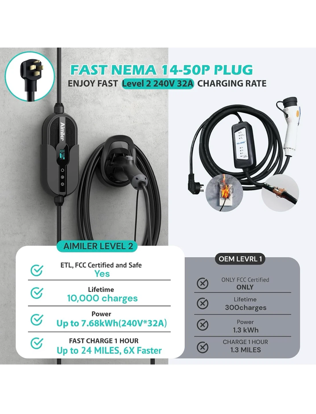 Aimiler Level 2 EV Charger 32A - photo 5