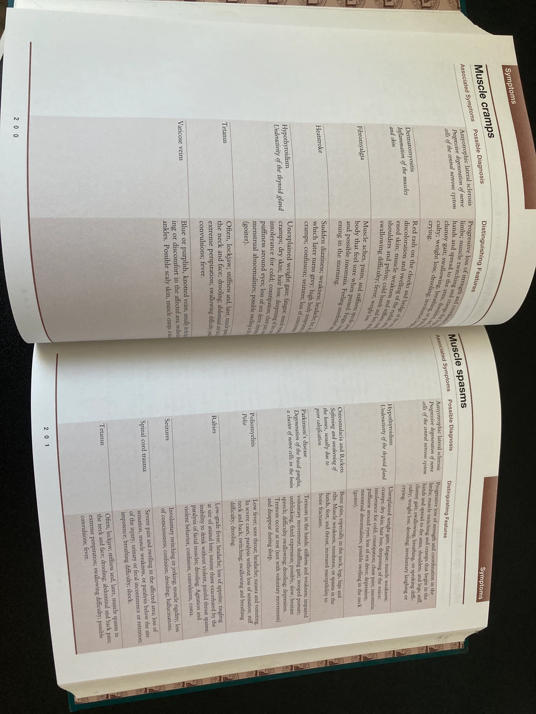 Johns Hopkins Symptoms & Remedies Medical Reference - photo 2