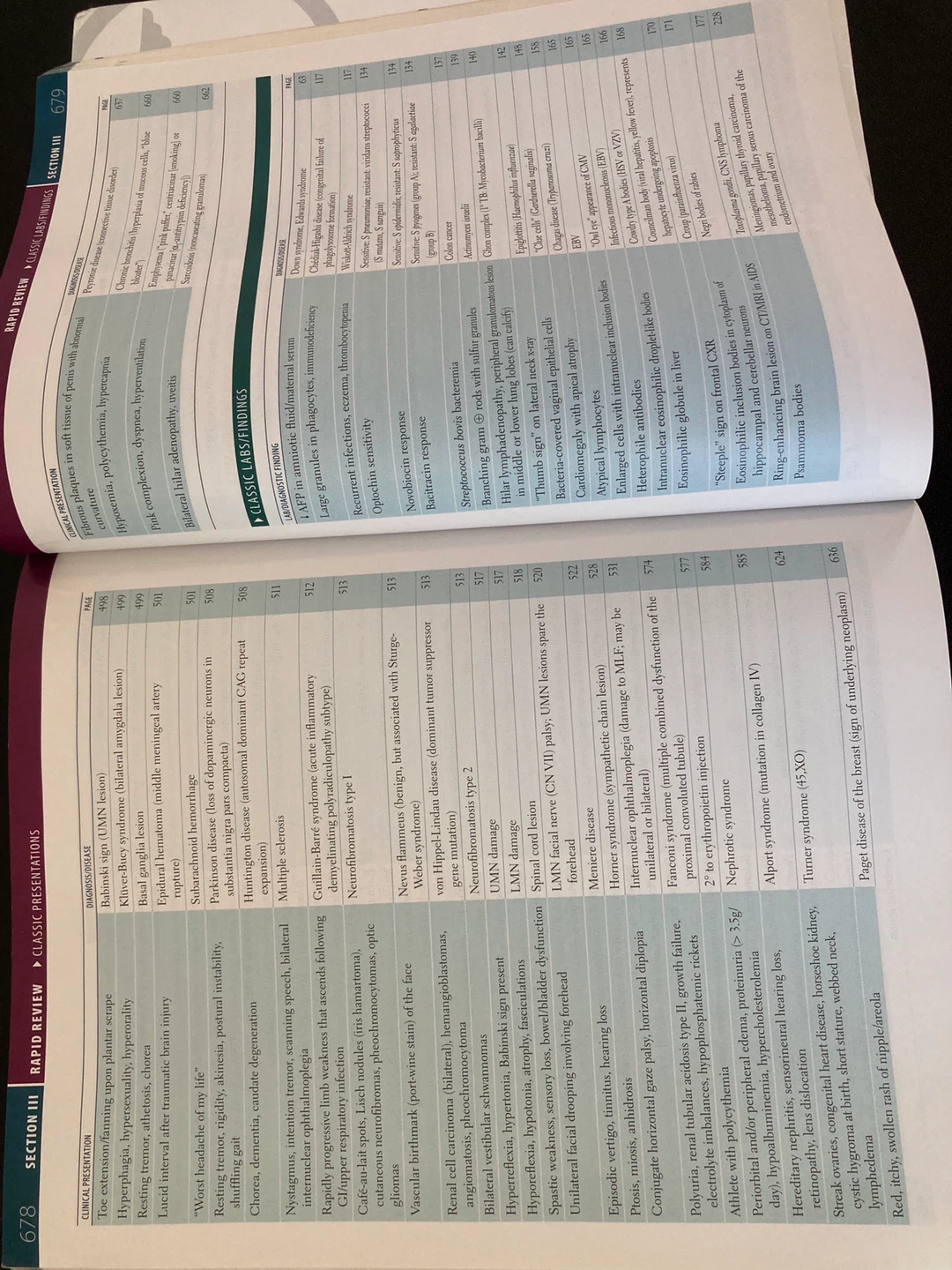 First Aid for the USMLE Step 1 2019 Study Guide - photo 5