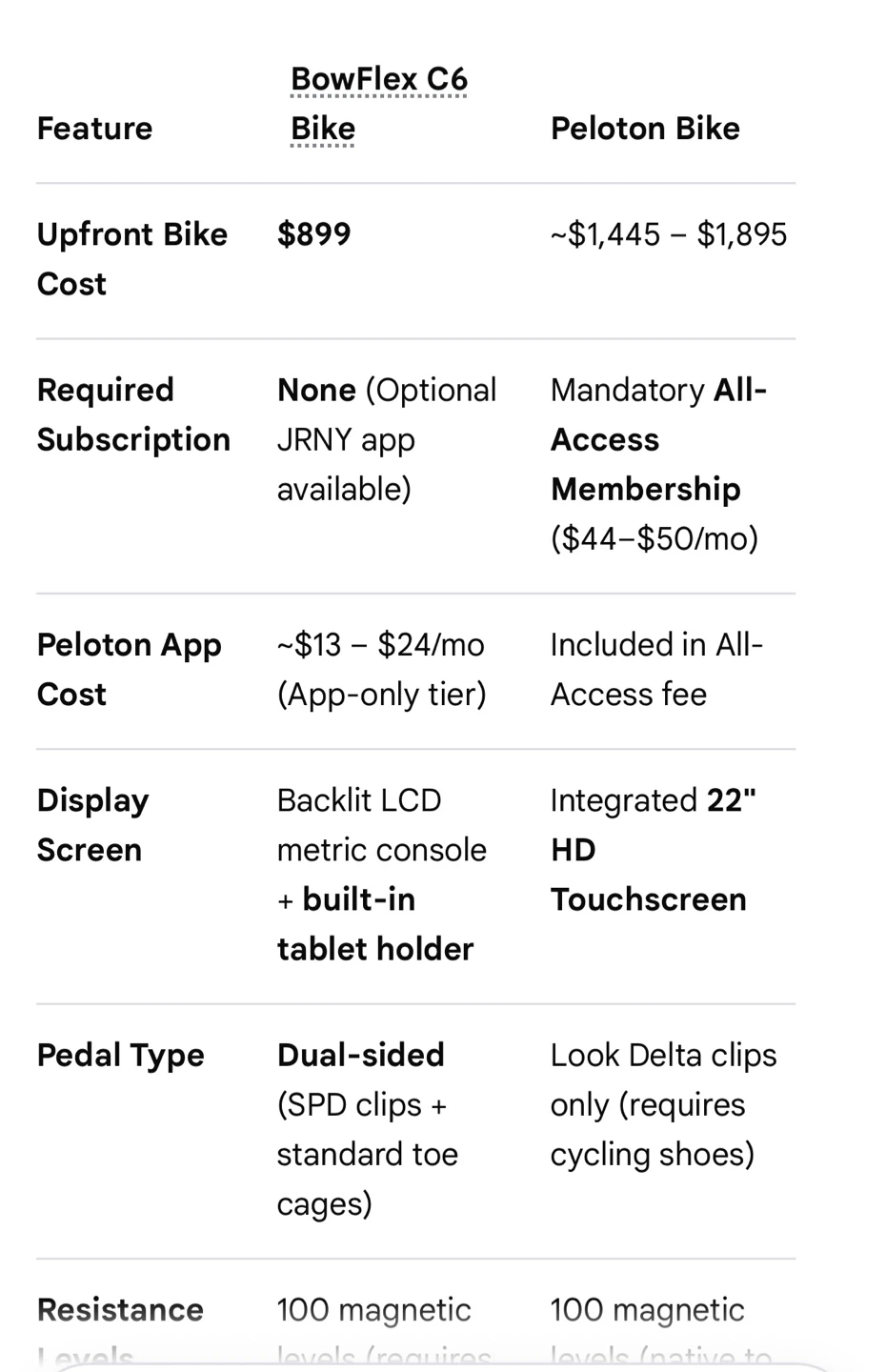 Bowflex C6 Indoor Cycling Bike - photo 3